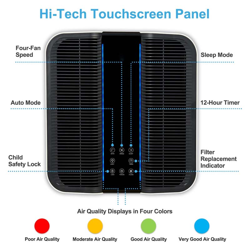 Smart Air Purifier for Bigger  - Home Improvement Usa recension och pris