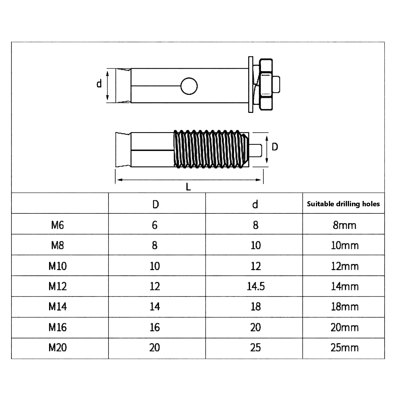 Stainless Steel/Carbon Steel S - Drywall Anchor Screw recension och pris